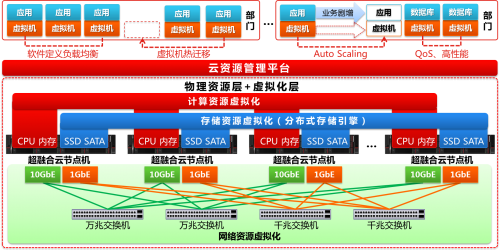 賦能故事：3年匠心“智”造，鑄就華金證券上云夢