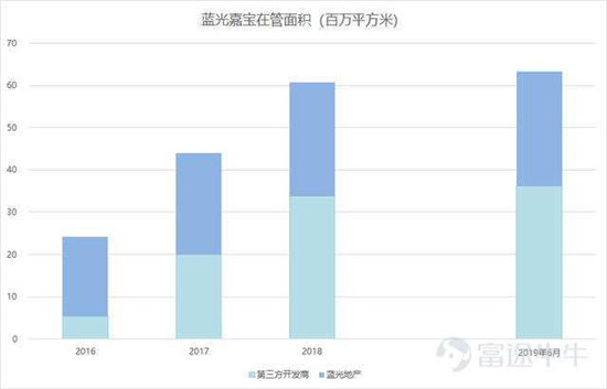 富途證券：這家公司會(huì)是下一個(gè)翻倍物業(yè)股嗎？