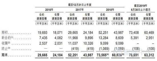 富途證券：這家公司會(huì)是下一個(gè)翻倍物業(yè)股嗎？