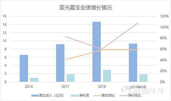 富途證券：這家公司會(huì)是下一個(gè)翻倍物業(yè)股嗎？