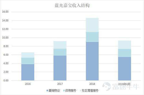 富途證券：這家公司會(huì)是下一個(gè)翻倍物業(yè)股嗎？