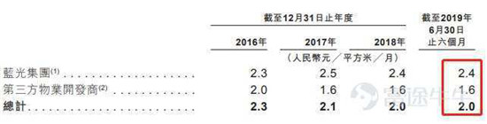 富途證券：這家公司會(huì)是下一個(gè)翻倍物業(yè)股嗎？