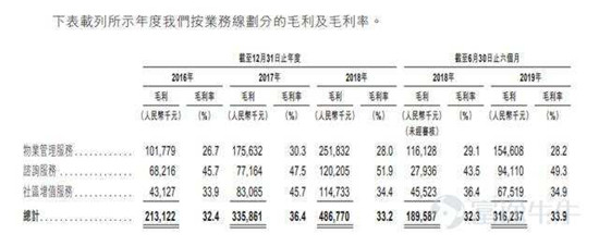 富途證券：這家公司會(huì)是下一個(gè)翻倍物業(yè)股嗎？