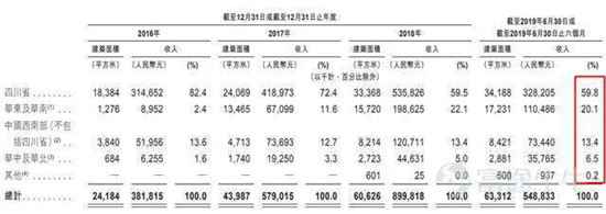 富途證券：這家公司會(huì)是下一個(gè)翻倍物業(yè)股嗎？