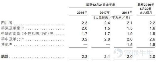 富途證券：這家公司會(huì)是下一個(gè)翻倍物業(yè)股嗎？