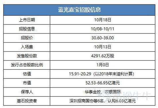 富途證券：這家公司會(huì)是下一個(gè)翻倍物業(yè)股嗎？