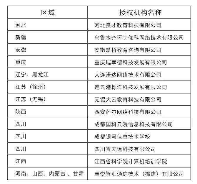 深信服智安全認證第四批次招募授權(quán)培訓機構(gòu)結(jié)果公示