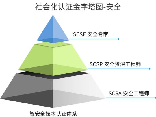 深信服智安全認證第四批次招募授權(quán)培訓機構(gòu)結(jié)果公示