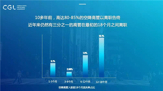 要想空降兵活得久，企業(yè)家必須得懂人