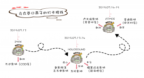 親歷HOLOSOUND與Dolby ATMOS