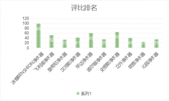 2019凈水器哪個牌子好消費者該如何選擇呢？以下是國際十大凈水器排名快來了解下吧?