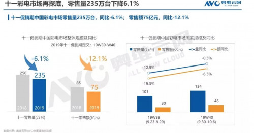 銷量大漲卻發(fā)