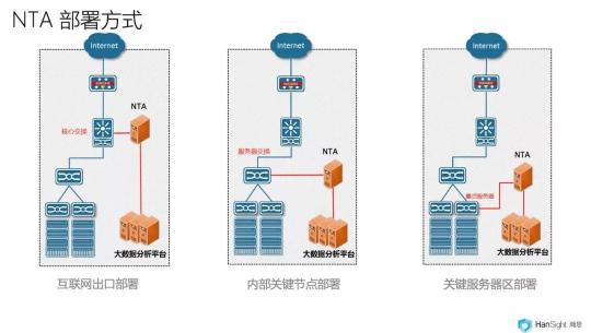 瀚思科技：這份Gartner安全白皮書(shū)必須推薦給你！