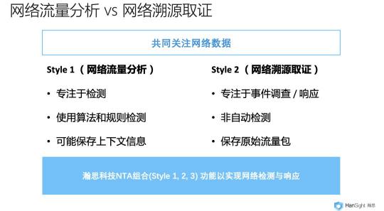 瀚思科技：這份Gartner安全白皮書(shū)必須推薦給你！