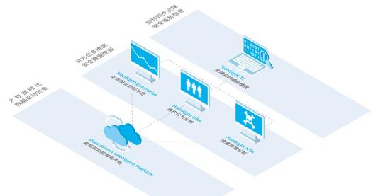 瀚思科技：這份Gartner安全白皮書(shū)必須推薦給你！