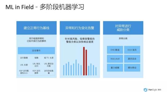 瀚思科技：這份Gartner安全白皮書(shū)必須推薦給你！