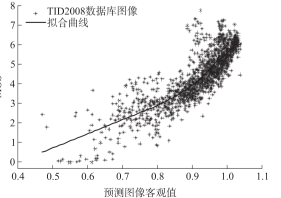 臨沂輕舟網(wǎng)絡(luò)推出人工智能壓縮圖像系統(tǒng)JPEGAI