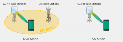 5G不止手機(jī)，MediaTek將挖掘市場更多可能