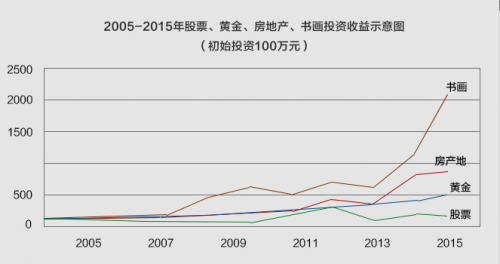 字畫收藏怎么選？樸喆老師作品 掛在墻上會(huì)升值的潛力股