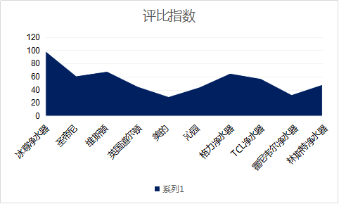 凈水器哪個(gè)牌子好呢？關(guān)注2019國際凈水器十大品牌哦