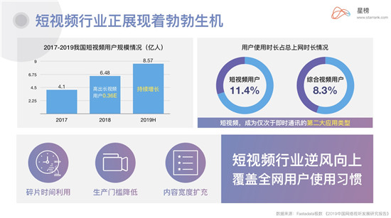 星榜Ⅰ企業(yè)藍V：當下品牌營銷崛起的最佳渠道？