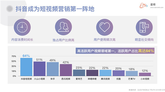 星榜Ⅰ企業(yè)藍V：當下品牌營銷崛起的最佳渠道？