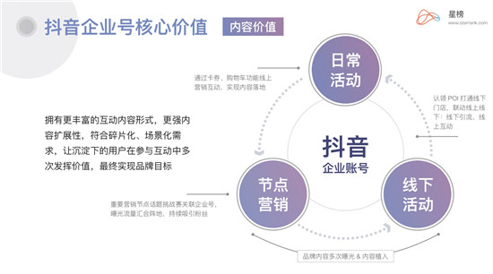 星榜Ⅰ企業(yè)藍V：當(dāng)下品牌營銷崛起的最佳渠道？