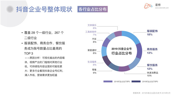 星榜Ⅰ企業(yè)藍V：當(dāng)下品牌營銷崛起的最佳渠道？