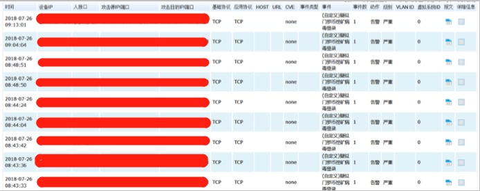 迪普科技應(yīng)急響應(yīng)多家醫(yī)院網(wǎng)絡(luò)病毒攻擊