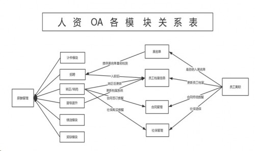 勤哲Excel服務(wù)器做企業(yè)辦公自動(dòng)化管理系統(tǒng)