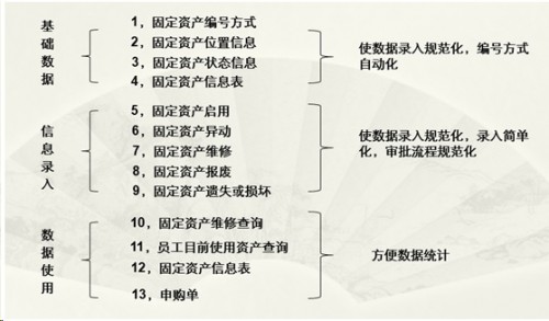 勤哲Excel服務(wù)器做企業(yè)辦公自動(dòng)化管理系統(tǒng)