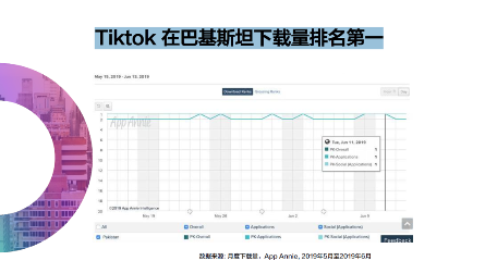 藍(lán)標(biāo)傳媒：玩轉(zhuǎn)TikTok，助力傳音全面搶占海外市場(chǎng)！