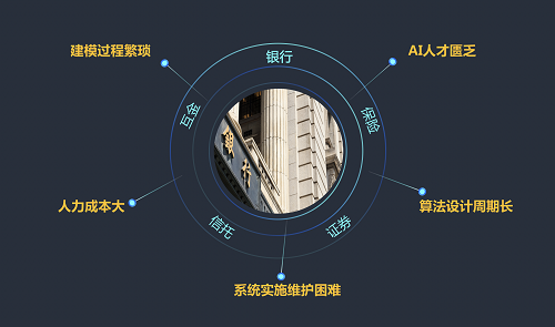 5分鐘搞定機器學(xué)習(xí)建模，智鈾科技-小智平臺免費試用