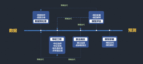 5分鐘搞定機器學(xué)習(xí)建模，智鈾科技-小智平臺免費試用