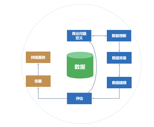 5分鐘搞定機器學(xué)習(xí)建模，智鈾科技-小智平臺免費試用