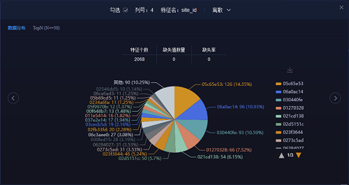 5分鐘搞定機器學(xué)習(xí)建模，智鈾科技-小智平臺免費試用