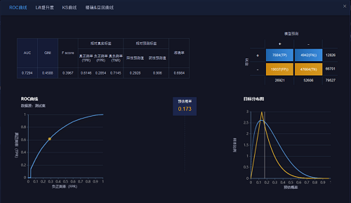 5分鐘搞定機器學(xué)習(xí)建模，智鈾科技-小智平臺免費試用