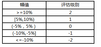 5分鐘搞定機器學(xué)習(xí)建模，智鈾科技-小智平臺免費試用