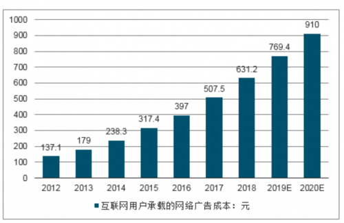 分發(fā)+促活,OPPO軟件商店持續(xù)活動(dòng)運(yùn)營(yíng)提升用戶活躍度