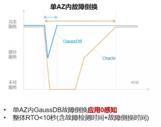 數(shù)據(jù)庫(kù)性能評(píng)測(cè)真的很重要么？