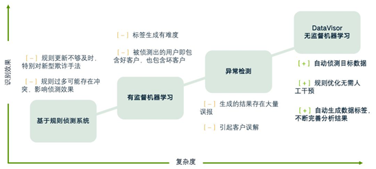 維擇科技出席2019互聯(lián)網(wǎng)金融支付產(chǎn)業(yè)安全聯(lián)盟論壇