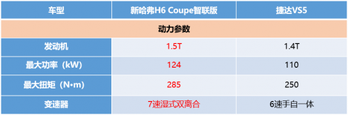 什么叫做“極致”？新H6 Coupe用實(shí)力告訴你