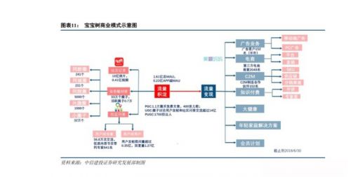 復星斥資4120萬增持寶寶樹，戰(zhàn)略加持母嬰萬億市場