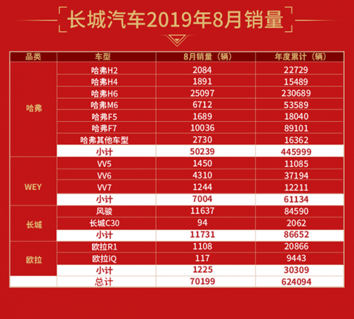 再度定鼎銷量王 哈弗H6以實(shí)力譜寫新篇章