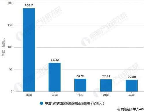 5000億的智能家居市場(chǎng)與年輕的純米科技