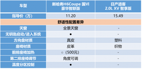 老將新人的較量 新哈弗H6 Coupe無(wú)所畏懼