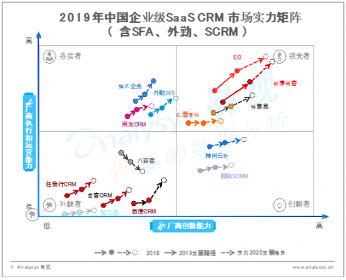 盤石RockySaaS微名片，引領(lǐng)智能銷售新時代