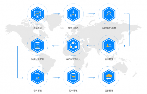 盤石RockySaaS微名片，引領(lǐng)智能銷售新時代