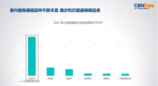 金九銀十迎旺季，金史密斯折疊跑步機R1京東天貓齊首發(fā)