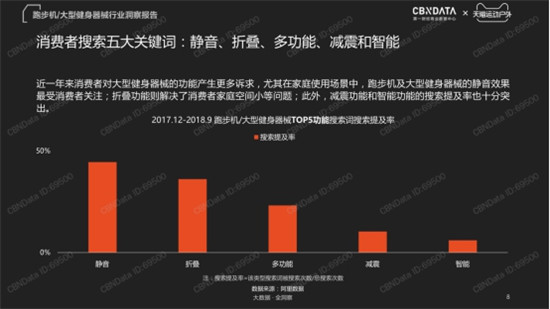 金九銀十迎旺季，金史密斯折疊跑步機R1京東天貓齊首發(fā)